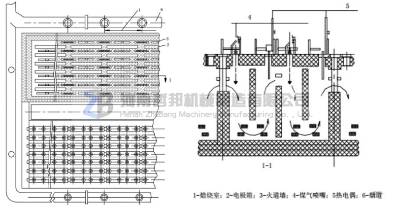 铝用阳*焙烧炉的日常操作及维护