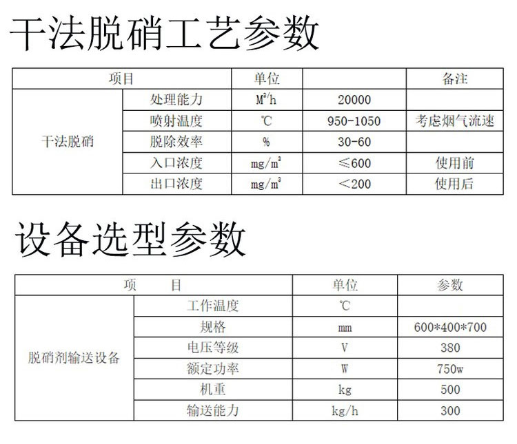 焙烧炉脱硝架,干法SNCR脱硝架,定量脱硝架